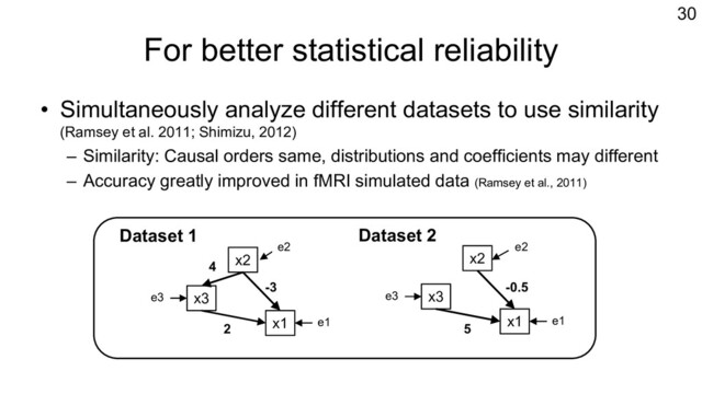 For better statistical reliability
• Simultaneously analyze different datasets to use similarity
(Ramsey et al. 2011; Shimizu, 2012)
– Similarity: Causal orders same, distributions and coefficients may different
– Accuracy greatly improved in fMRI simulated data (Ramsey et al., 2011)
30
x3
x1
x2
e1
e2
e3
4
-3
2
x3
x1
x2
e1
e2
e3
-0.5
5
Dataset 1 Dataset 2
