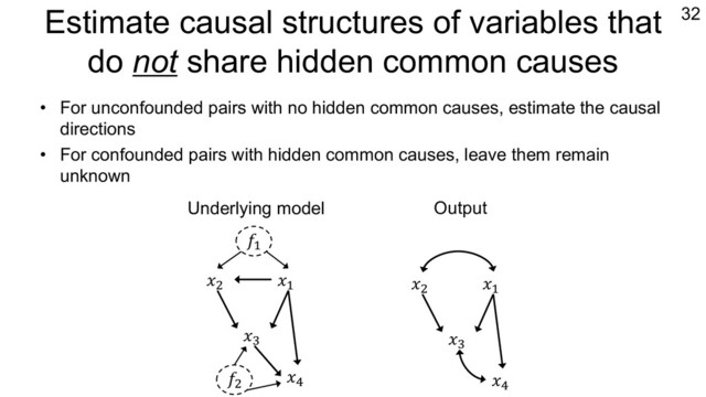 Estimate causal structures of variables that
do not share hidden common causes
• For unconfounded pairs with no hidden common causes, estimate the causal
directions
• For confounded pairs with hidden common causes, leave them remain
unknown
32
𝑥# 𝑥"
𝑓"
𝑥$
Underlying model Output
𝑥0
𝑥# 𝑥"
𝑥$
𝑥0
𝑓#
