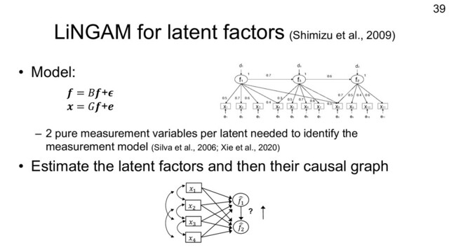 LiNGAM for latent factors (Shimizu et al., 2009)
• Model:
– 2 pure measurement variables per latent needed to identify the
measurement model (Silva et al., 2006; Xie et al., 2020)
• Estimate the latent factors and then their causal graph
39
𝑥"
𝑥!
$
𝑓"
$
𝑓!
𝑥#
𝑥$
?
𝒇 = 𝐵𝒇+𝝐
𝒙 = 𝐺𝒇+𝒆
