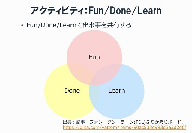 アクティビティ：Fun/Done/Learn
• Fun/Done/Learnで出来事を共有する
Done Learn
Fun
出典：記事「ファン・ダン・ラーン(FDL)ふりかえりボード」
https://qiita.com/yattom/items/90ac533d993d3a2d2d0f
