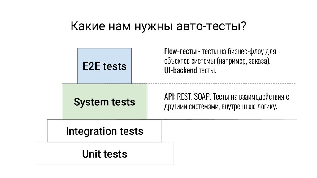 E2e тестирование что это