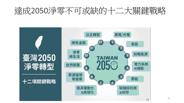 達成2050淨零不可或缺的十二大關鍵戰略
14
