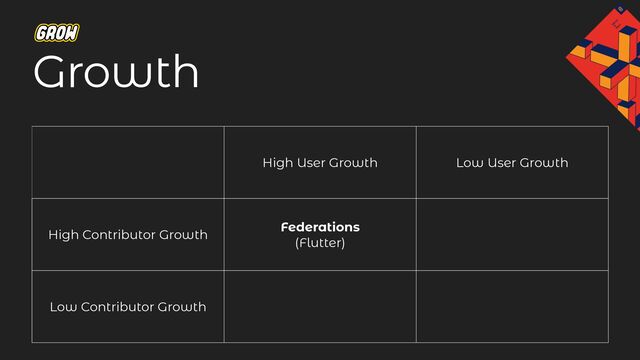 High User Growth Low User Growth
High Contributor Growth
Federations
(Flutter)
Low Contributor Growth
Growth
