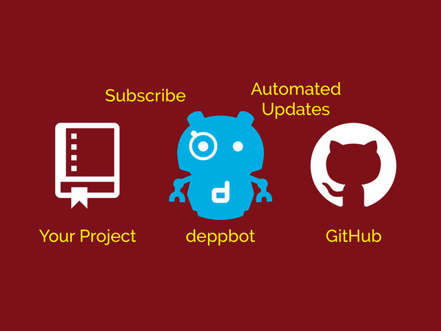 ! "
Your Project deppbot GitHub
Subscribe Automated
Updates
