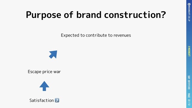 PAGE
DAY 2017/11/01
# MOONGIFT / 12
Purpose of brand construction?
Expected to contribute to revenues
22
Satisfaction ⤴
Escape price war
