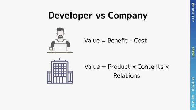 PAGE
DAY 2017/11/01
# MOONGIFT / 12
Developer vs Company
Value = Beneﬁt - Cost
26
Value = Product × Contents ×
Relations
