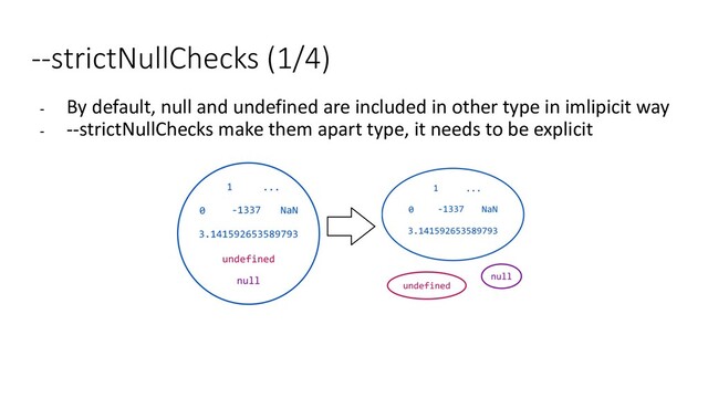 --strictNullChecks (1/4)
- By default, null and undefined are included in other type in imlipicit way
- --strictNullChecks make them apart type, it needs to be explicit
