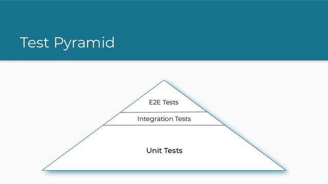 Test Pyramid
Unit Tests
Integration Tests
E2E Tests
