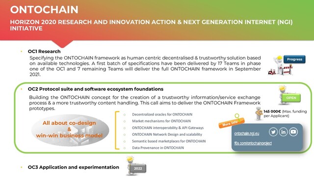 | ONTOCHAIN.NGI.EU
ONTOCHAIN
HORIZON 2020 RESEARCH AND INNOVATION ACTION & NEXT GENERATION INTERNET (NGI)
INITIATIVE
• OC1 Research
• OC2 Protocol suite and software ecosystem foundations
• OC3 Application and experimentation 2022
Specifying the ONTOCHAIN framework as human centric decentralised & trustworthy solution based
on available technologies. A first batch of specifications have been delivered by 17 Teams in phase
one of the OC1 and 7 remaining Teams will deliver the full ONTOCHAIN framework in September
2021.
Progress
Building the ONTOCHAIN concept for the creation of a trustworthy information/service exchange
process & a more trustworthy content handling. This call aims to deliver the ONTOCHAIN Framework
prototypes.
OPEN
All about co-design
&
win-win business model
o Decentralized oracles for ONTOCHAIN
o Market mechanisms for ONTOCHAIN
o ONTOCHAIN interoperability & API Gateways
o ONTOCHAIN Network Design and scalability
o Semantic based marketplaces for ONTOCHAIN
o Data Provenance in ONTOCHAIN
145 000€ (Max. funding
per Applicant)
