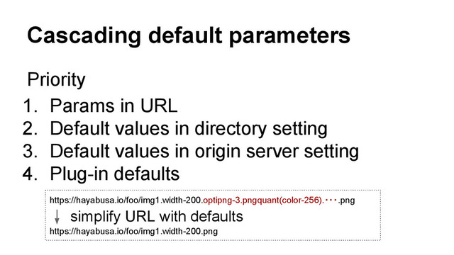 Cascading default parameters
Priority
1. Params in URL
2. Default values in directory setting
3. Default values in origin server setting
4. Plug-in defaults
https://hayabusa.io/foo/img1.width-200.optipng-3.pngquant(color-256).・・・.png
https://hayabusa.io/foo/img1.width-200.png
simplify URL with defaults
