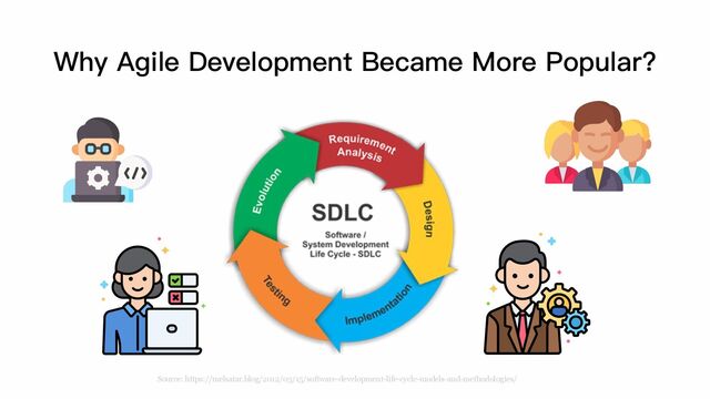 Why Agile Development Became More Popular?
Source: https://melsatar.blog/2012/03/15/software-development-life-cycle-models-and-methodologies/
