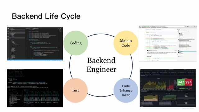 Backend Life Cycle
Coding
Test
Matain
Code
Code
Enhance
ment
Backend
Engineer
Source:網路
