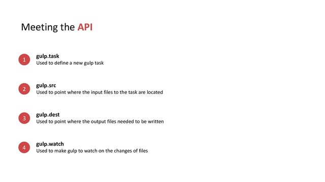 Meeting the API
gulp.task
Used to define a new gulp task
gulp.src 
Used to point where the input files to the task are located
gulp.dest 
Used to point where the output files needed to be written
gulp.watch 
Used to make gulp to watch on the changes of files
1
2
3
4
