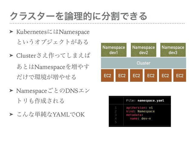ΫϥελʔΛ࿦ཧతʹ෼ׂͰ͖Δ
Namespace
dev1
EC2 EC2
EC2
Cluster
EC2 EC2 EC2
Namespace
dev2
Namespace
dev3
➤ Kubernetesʹ͸Namespace
ͱ͍͏ΦϒδΣΫτ͕͋Δ
➤ Cluster͑͞࡞ͬͯ͠·͑͹
͋ͱ͸NamespaceΛ૿΍͢
͚ͩͰ؀ڥ͕૿΍ͤΔ
➤ Namespace͝ͱͷDNSΤϯ
τϦ΋࡞੒͞ΕΔ
➤ ͜Μͳ୯७ͳYAMLͰOK
