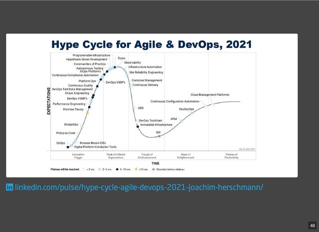 linkedin.com/pulse/hype-cycle-agile-devops-2021-joachim-herschmann/
48

