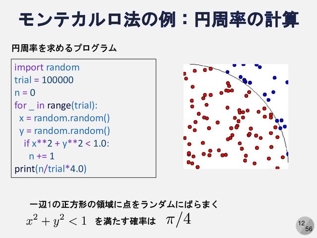 12
56
import random
trial = 100000
n = 0
for _ in range(trial):
x = random.random()
y = random.random()
if x**2 + y**2 < 1.0:
n += 1
print(n/trial*4.0)
円周率を求めるプログラム
一辺1の正方形の領域に点をランダムにばらまく
を満たす確率は
