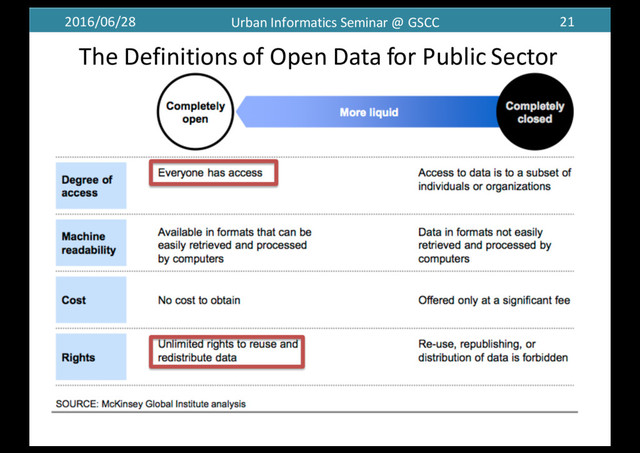 2016/06/28 Urban	  Informatics	  Seminar	  @	  GSCC 21
The	  Definitions	  of	  Open	  Data	  for	  Public	  Sector
