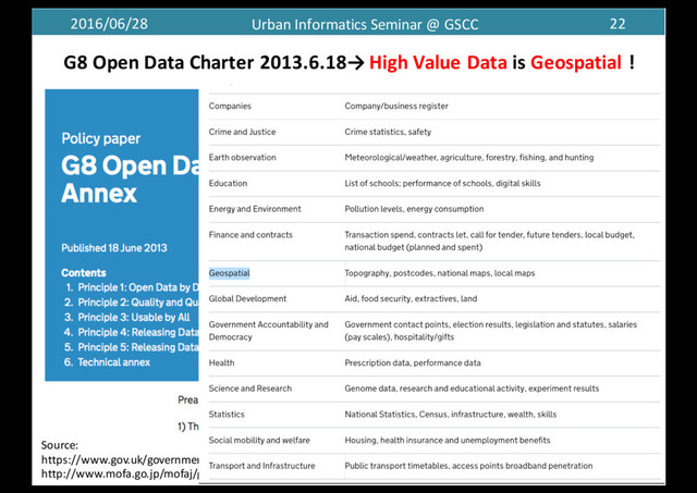 2016/06/28 Urban	  Informatics	  Seminar	  @	  GSCC 22
G8 Open Data Charter 2013.6.18→ High Value Data is Geospatial !
Source:
https://www.gov.uk/government/publications/open-­‐data-­‐charter/g8-­‐open-­‐data-­‐charter-­‐and-­‐technical-­‐annex
http://www.mofa.go.jp/mofaj/gaiko/page4_000099.html
22/21
