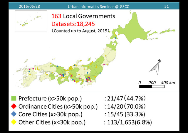 2016/06/28 Urban	  Informatics	  Seminar	  @	  GSCC 51
■ Prefecture	  (x>50k	  pop.) ：21/47（44.7%）
◆ Ordinance	  Cities	  (x>50k	  pop.) ：14/20（70.0%）
◆ Core	  Cities	  (x>30k	  pop.)	   ：15/45 (33.3%)
◆ Other	  Cities	  (x<30k	  pop.)	   :	  113/1,653(6.8%)
163 Local	  Governments
Datasets:18,245
（Counted	  up	  to	  August,	  2015）

