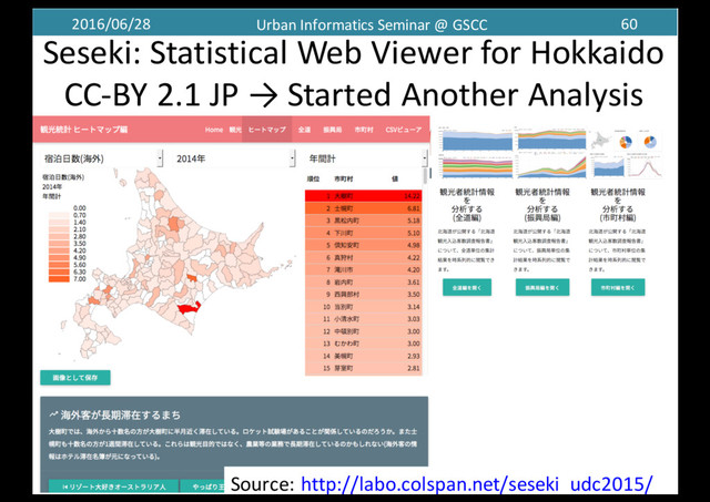 2016/06/28 Urban	  Informatics	  Seminar	  @	  GSCC 60
Seseki:	  Statistical	  Web	  Viewer	  for	  Hokkaido
CC-­‐BY	  2.1	  JP →	  Started	  Another	  Analysis	  
Source:	  http://labo.colspan.net/seseki_udc2015/
