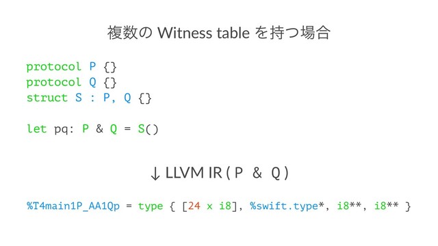 ෳ਺ͷ Witness table Λ࣋ͭ৔߹
protocol P {}
protocol Q {}
struct S : P, Q {}
let pq: P & Q = S()
↓ LLVM IR ( P & Q )
%T4main1P_AA1Qp = type { [24 x i8], %swift.type*, i8**, i8** }
