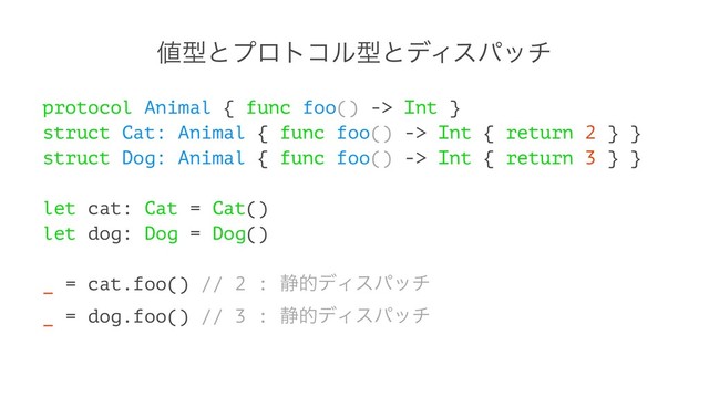 ஋ܕͱϓϩτίϧܕͱσΟεύον
protocol Animal { func foo() -> Int }
struct Cat: Animal { func foo() -> Int { return 2 } }
struct Dog: Animal { func foo() -> Int { return 3 } }
let cat: Cat = Cat()
let dog: Dog = Dog()
_ = cat.foo() // 2 : ੩తσΟεύον
_ = dog.foo() // 3 : ੩తσΟεύον
