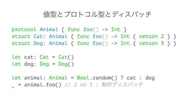 ஋ܕͱϓϩτίϧܕͱσΟεύον
protocol Animal { func foo() -> Int }
struct Cat: Animal { func foo() -> Int { return 2 } }
struct Dog: Animal { func foo() -> Int { return 3 } }
let cat: Cat = Cat()
let dog: Dog = Dog()
let animal: Animal = Bool.random() ? cat : dog
_ = animal.foo() // 2 or 3 : ಈతσΟεύον
