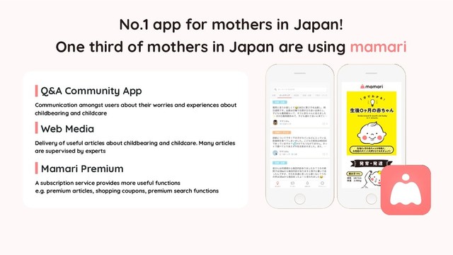 No.1 app for mothers in Japan!
One third of mothers in Japan are using mamari
Communication amongst users about their worries and experiences about
childbearing and childcare
Q&A Community App
Delivery of useful articles about childbearing and childcare. Many articles
are supervised by experts
Web Media
A subscription service provides more useful functions
e.g. premium articles, shopping coupons, premium search functions
Mamari Premium
