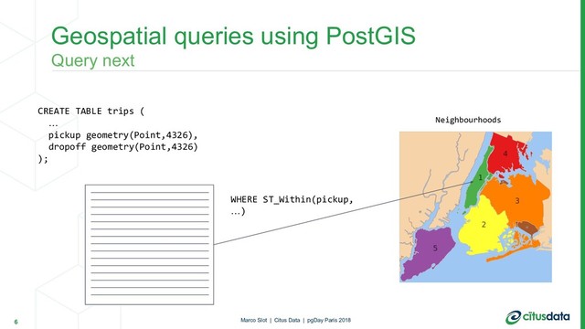 Geospatial queries using PostGIS
6
CREATE TABLE trips (
…
pickup geometry(Point,4326),
dropoff geometry(Point,4326)
);
Query next
Neighbourhoods
WHERE ST_Within(pickup,
…)
Marco Slot | Citus Data | pgDay Paris 2018
