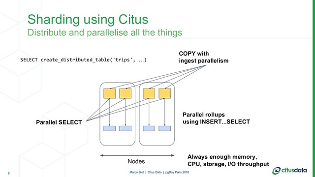 Sharding using Citus
8
Nodes
Distribute and parallelise all the things
Always enough memory,
CPU, storage, I/O throughput
COPY with
ingest parallelism
Parallel rollups
using INSERT...SELECT
SELECT create_distributed_table('trips', …)
Parallel SELECT
Marco Slot | Citus Data | pgDay Paris 2018
