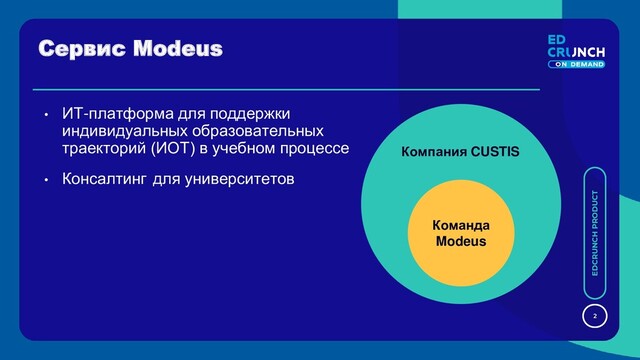 2
EDCRUNCH PRODUCT
Сервис Modeus
• ИТ-платформа для поддержки
индивидуальных образовательных
траекторий (ИОТ) в учебном процессе
• Консалтинг для университетов
Компания CUSTIS
Команда
Modeus
