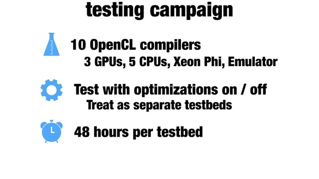 48 hours per testbed
testing campaign
10 OpenCL compilers
3 GPUs, 5 CPUs, Xeon Phi, Emulator
Test with optimizations on / off
Treat as separate testbeds
