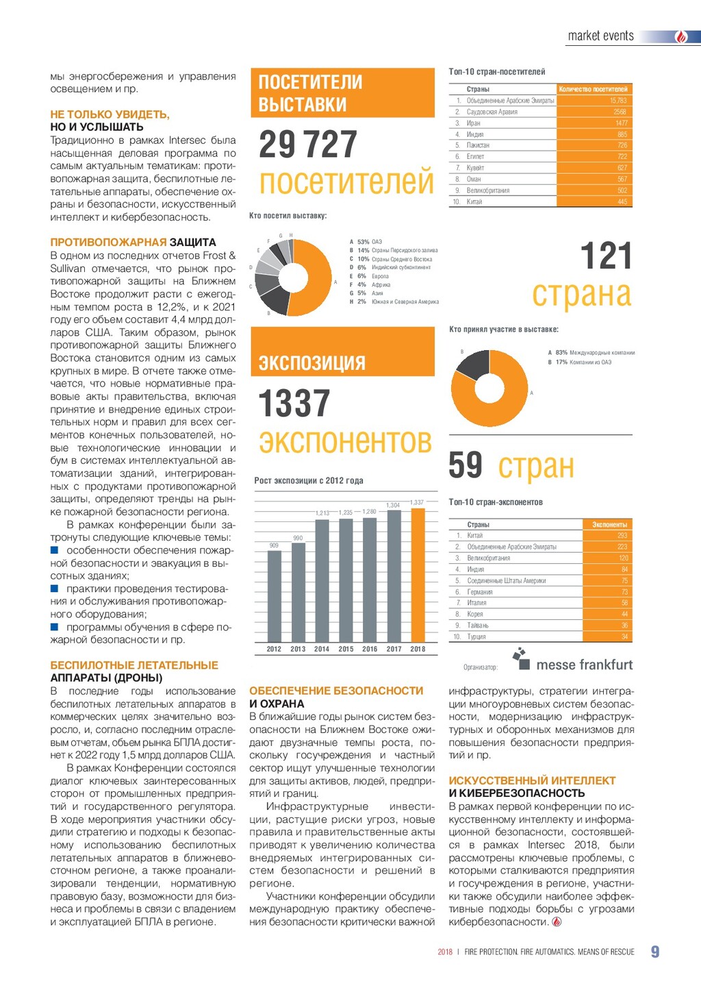 Противопожарная Защита. Пожарная Автоматика. Средства Спасения.