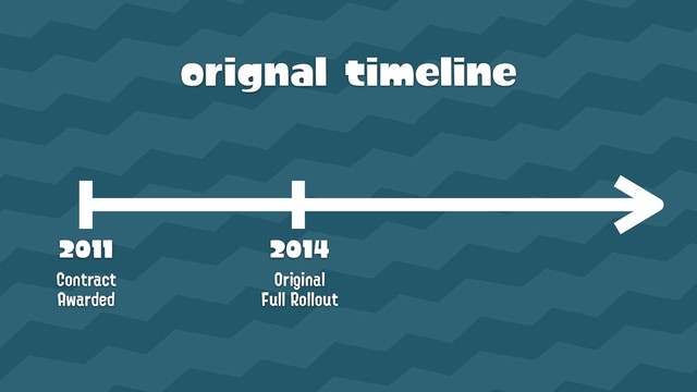 orignal timeline
2011

Contract 
Awarded
2014

Original 
Full Rollout
