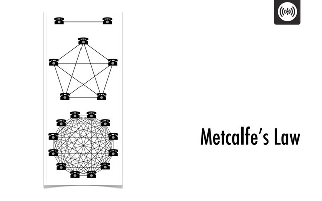 Metcalfe’s Law
