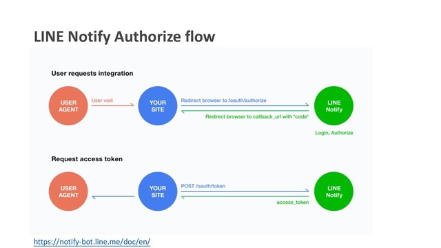 LINE Notify Authorize flow
https://notify-bot.line.me/doc/en/
