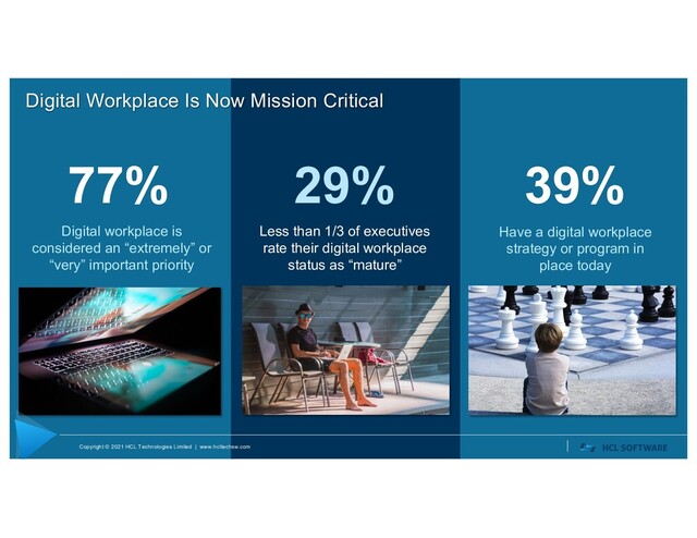 Copyright © 2021 HCL Technologies Limited | www.hcltechsw.com 4
Source: KPMG CEO Outlook: COVID-19 Special Edition
Will continue investment in
digital collaboration tools
4
Digital Workplace Is Now Mission Critical
77%
Digital workplace is
considered an “extremely” or
“very” important priority
29%
Less than 1/3 of executives
rate their digital workplace
status as “mature”
39%
Have a digital workplace
strategy or program in
place today
Copyright © 2021 HCL Technologies Limited | www.hcltechsw.com
