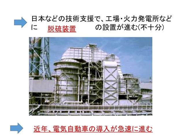 日本などの技術支援で、工場・火力発電所など
に の設置が進む(不十分)
脱硫装置
近年、電気自動車の導入が急速に進む
