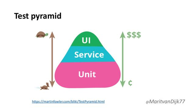Test pyramid
@MaritvanDijk77
https://martinfowler.com/bliki/TestPyramid.html
