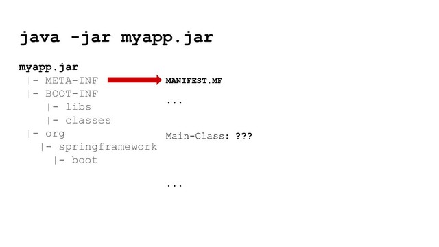 java -jar myapp.jar
myapp.jar
|- META-INF
|- BOOT-INF
|- libs
|- classes
|- org
|- springframework
|- boot
MANIFEST.MF
...
Main-Class: ???
...
