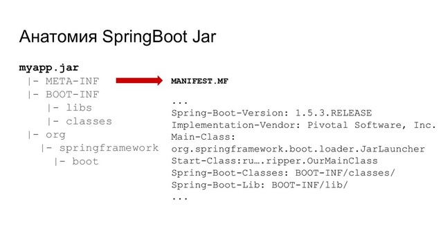Анатомия SpringBoot Jar
myapp.jar
|- META-INF
|- BOOT-INF
|- libs
|- classes
|- org
|- springframework
|- boot
MANIFEST.MF
...
Spring-Boot-Version: 1.5.3.RELEASE
Implementation-Vendor: Pivotal Software, Inc.
Main-Class:
org.springframework.boot.loader.JarLauncher
Start-Class:ru….ripper.OurMainClass
Spring-Boot-Classes: BOOT-INF/classes/
Spring-Boot-Lib: BOOT-INF/lib/
...
