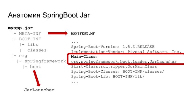 MANIFEST.MF
...
Spring-Boot-Version: 1.5.3.RELEASE
Implementation-Vendor: Pivotal Software, Inc.
Main-Class:
org.springframework.boot.loader.JarLauncher
Start-Class:ru….ripper.OurMainClass
Spring-Boot-Classes: BOOT-INF/classes/
Spring-Boot-Lib: BOOT-INF/lib/
...
myapp.jar
|- META-INF
|- BOOT-INF
|- libs
|- classes
|- org
|- springframework
|- boot
Анатомия SpringBoot Jar
JarLauncher
