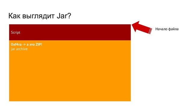 Как выглядит Jar?
Script
0xf4ra -> а это ZIP!
jar archive
Начало файла
