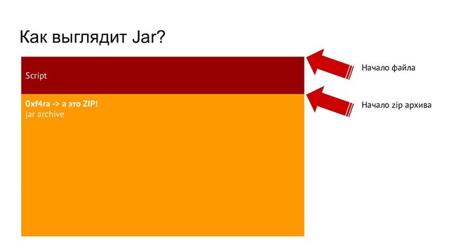 Как выглядит Jar?
Script
0xf4ra -> а это ZIP!
jar archive
Начало файла
Начало zip архива
