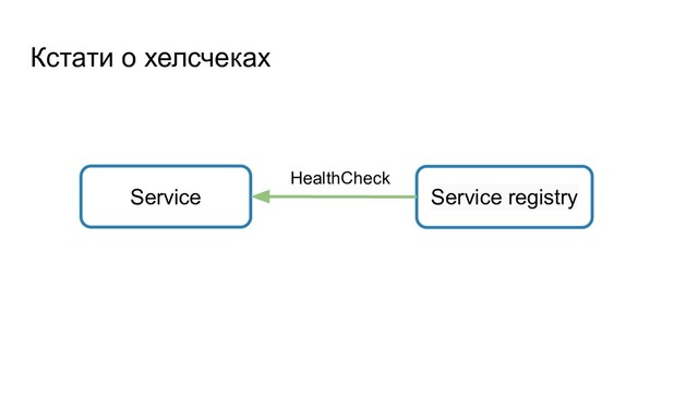 Кстати о хелсчеках
Service Service registry
HealthCheck
