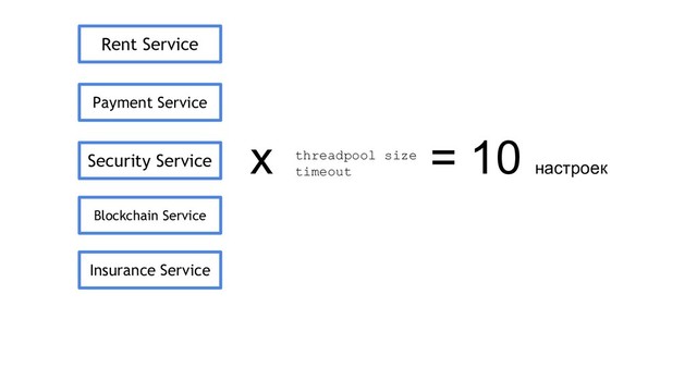 Rent Service
Payment Service
Security Service
Blockchain Service
Insurance Service
threadpool size
timeout
x = 10 настроек
