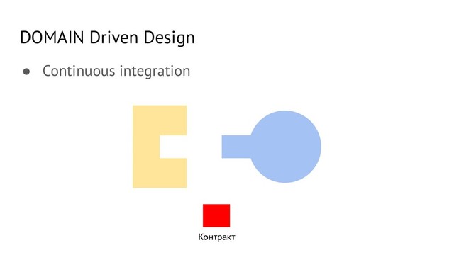 DOMAIN Driven Design
● Continuous integration
Контракт
