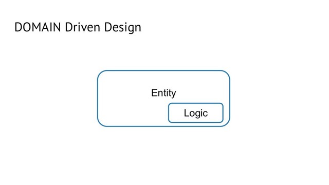 DOMAIN Driven Design
Entity
Logic
