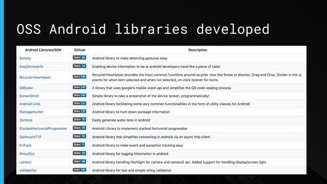 OSS Android libraries developed

