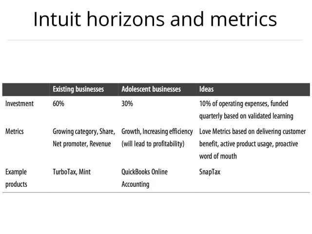 Intuit horizons and metrics
